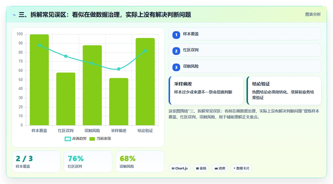 三、拆解常见误区：看似在做数据治理，实际上没有解决判断问题