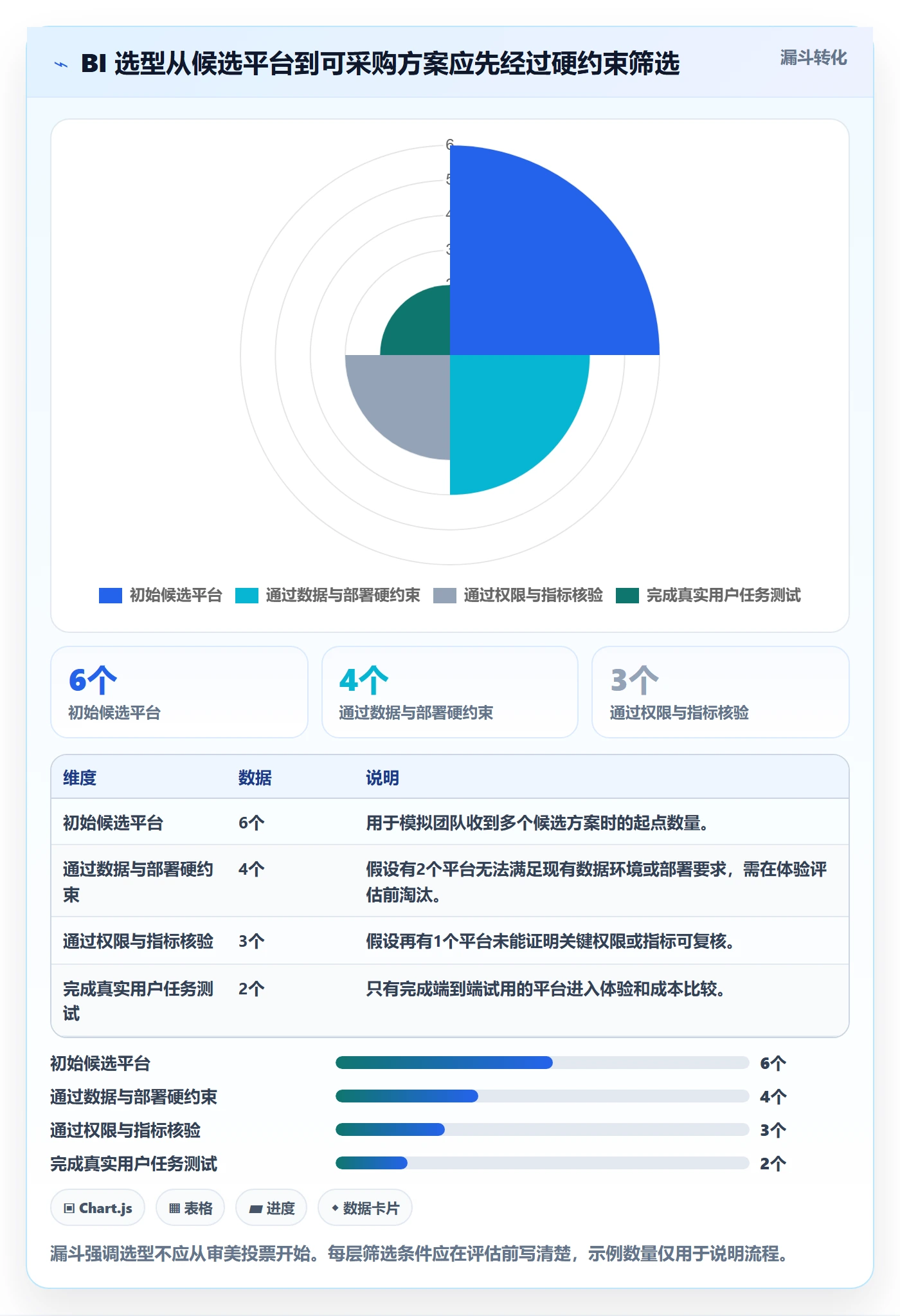bi 平台怎么选？仪表盘相关的常见误区判断标准