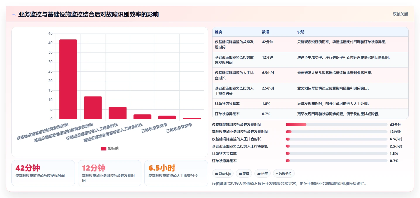 电商系统开发：技术负责人最佳实践：架构设计怎样稳步实现控制开发预算