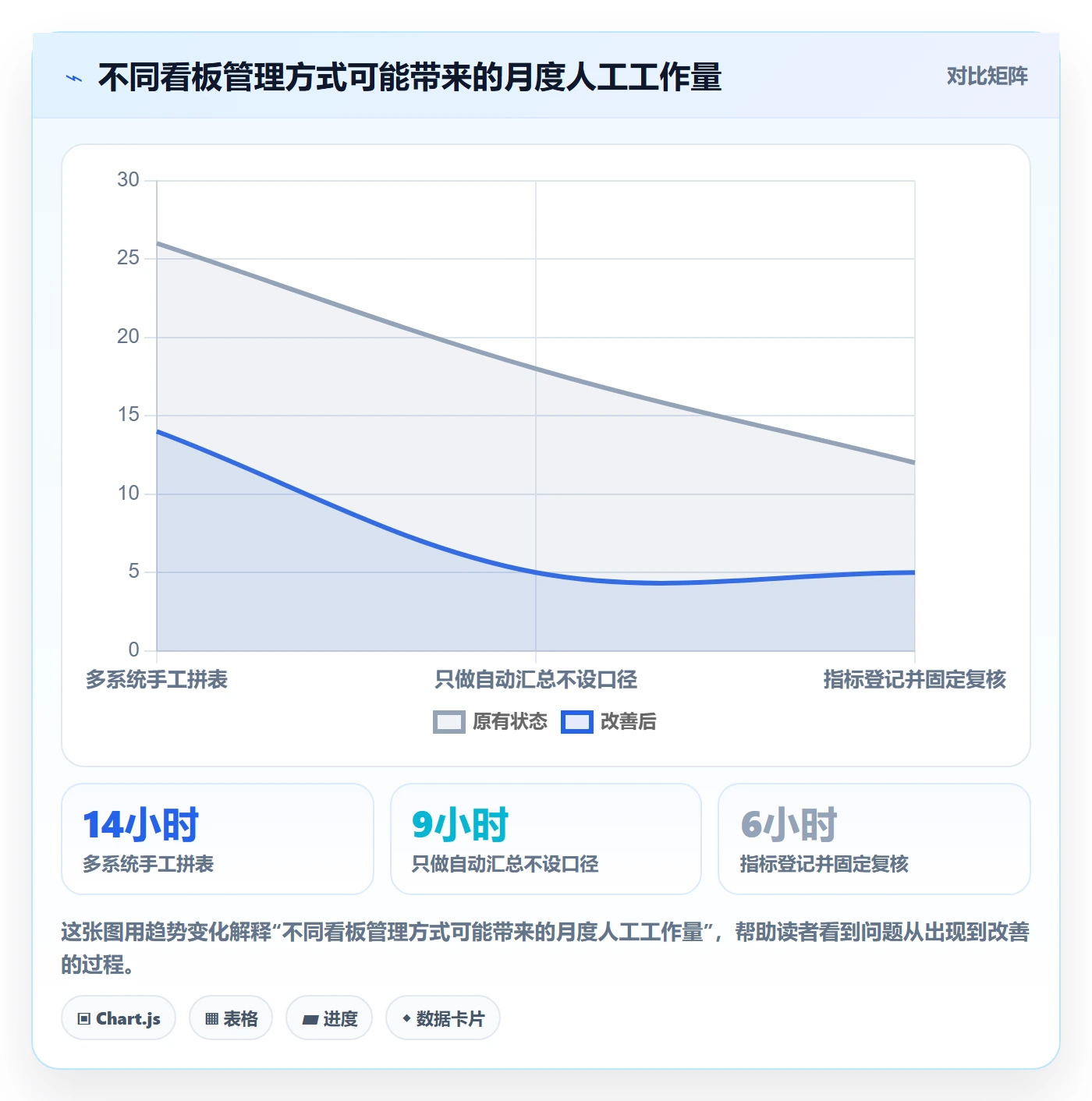 bi 平台管理模板：围绕指标建模开展中小商家