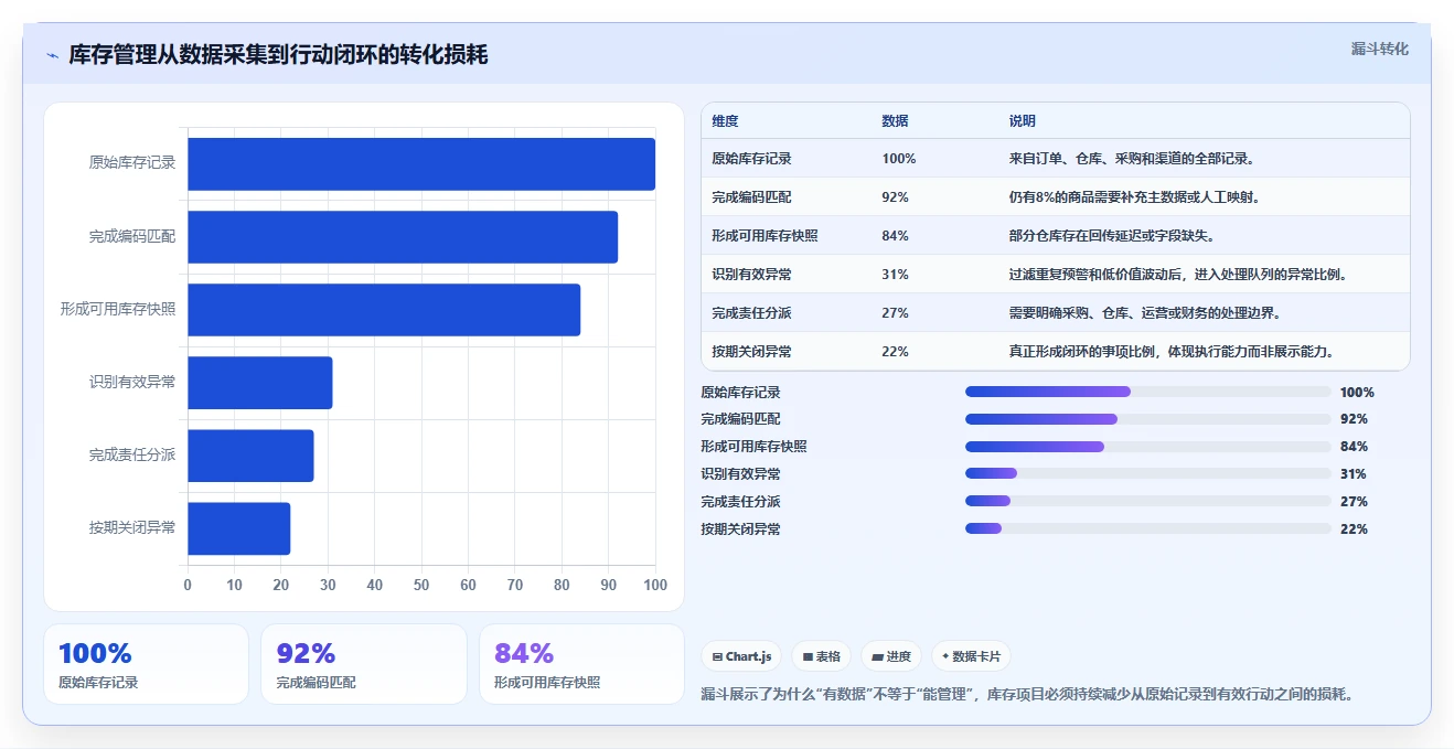 电商库存建设路线：从补货计划到标准化管理分几步