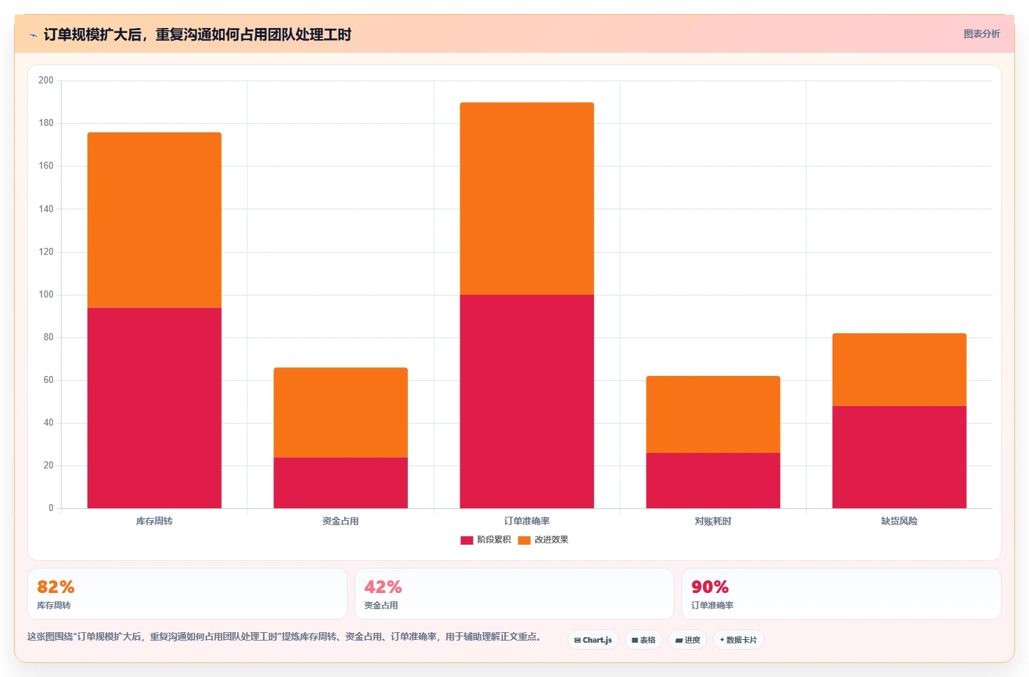 电商辅助软件：直播团队避坑指南：做订单处理时别忽略团队协作慢