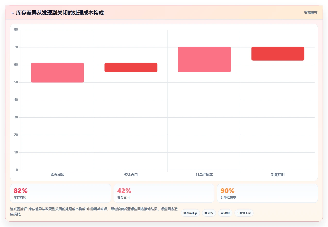 电商辅助软件：直播团队新手问答：库存同步做不好会出现哪些数据散落