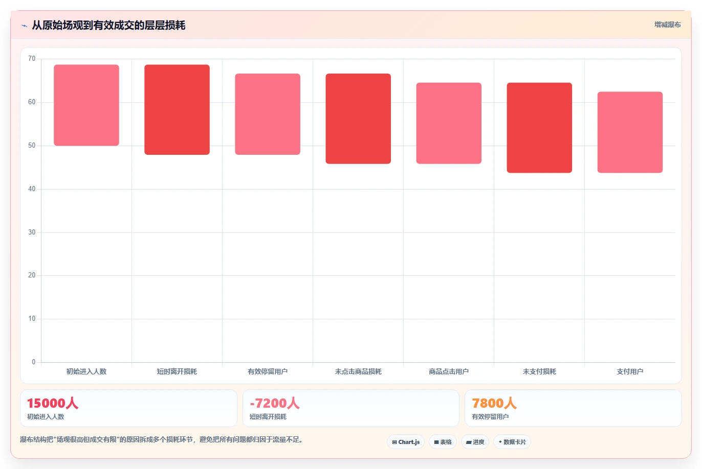 直播数据复盘：品牌商家增长视角：用场观趋势放大找到流量拐点