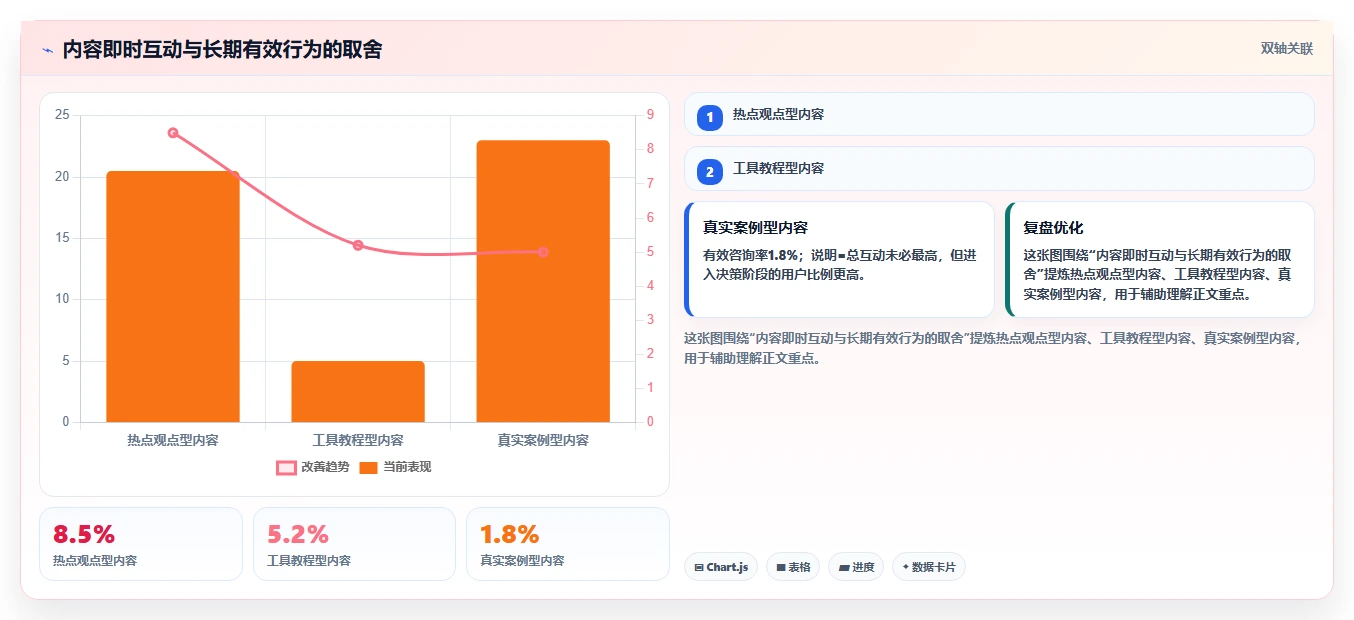 小红书数据分析：小红书新手数据视角：用爆文拆解验证提升内容命中率