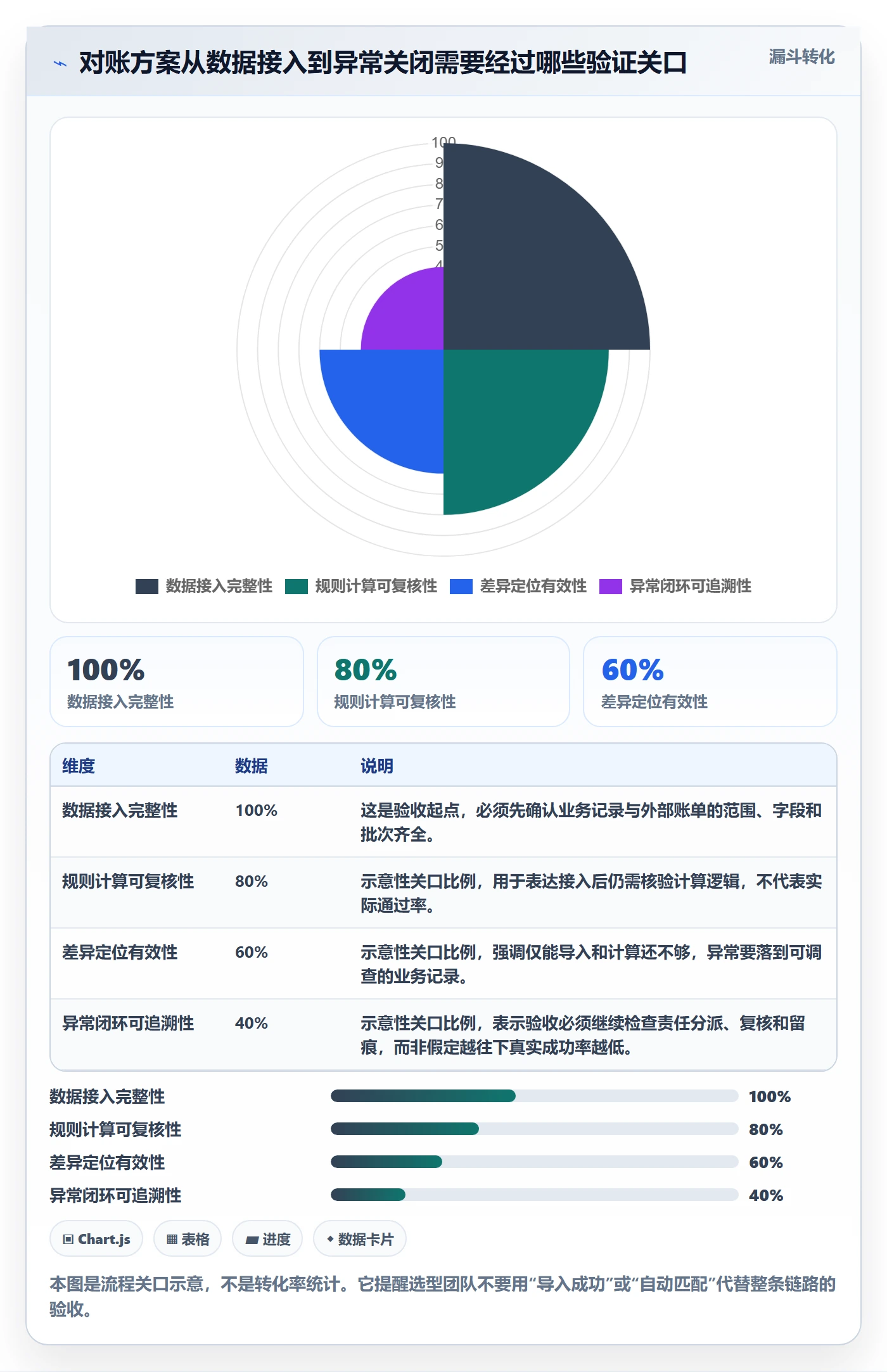分账系统决策指南：用进阶玩法判断对账管理方案