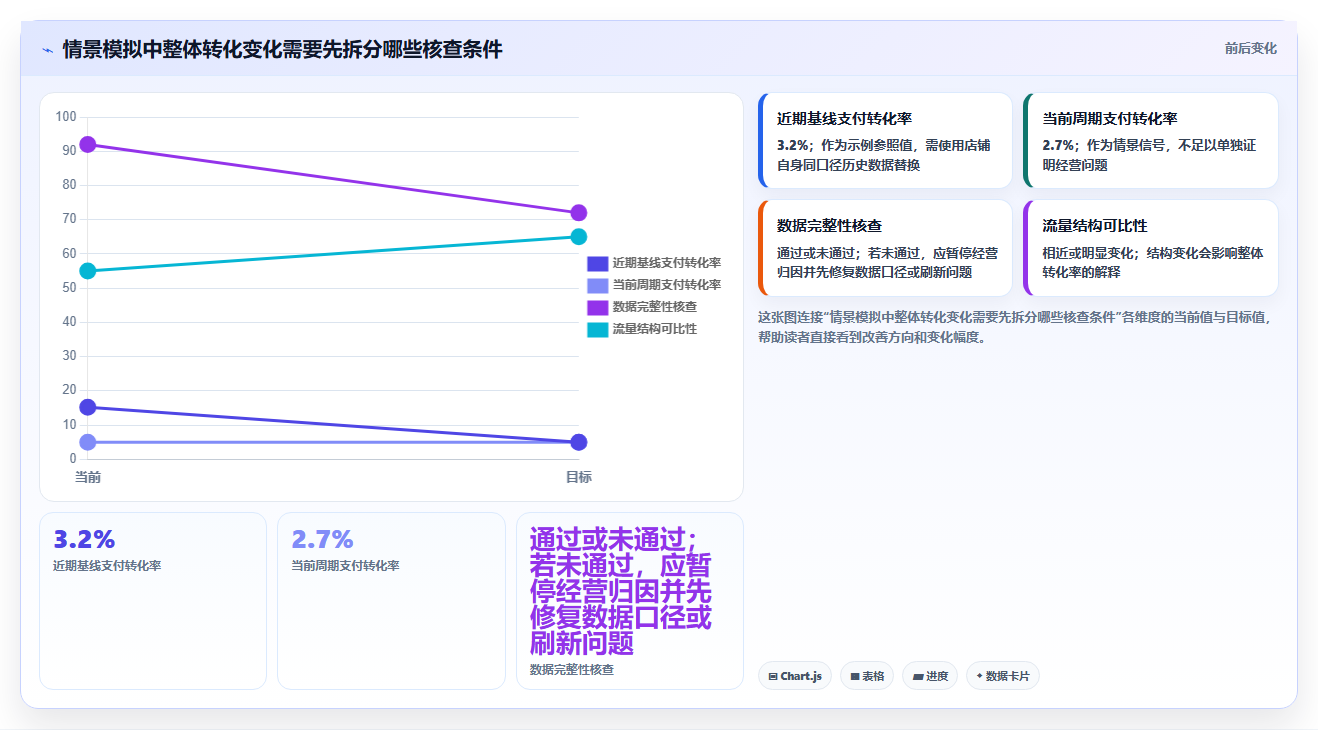 电商数据运营执行标准：数据体系环节如何体现日常管理