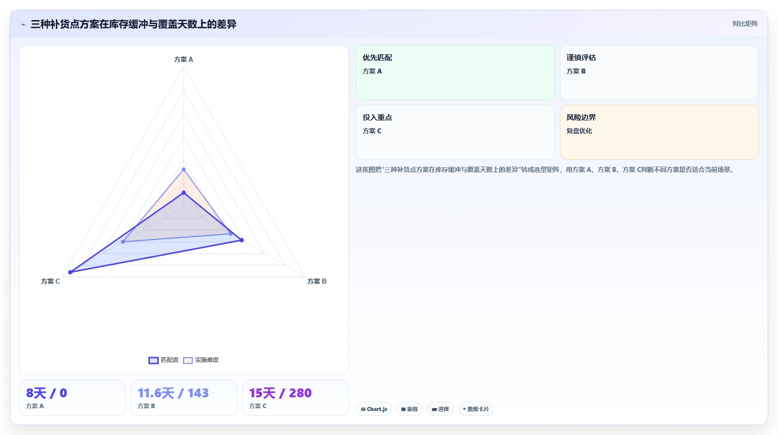 仓库安全库存管理决策指南：用落地案例判断补货点设置方案
