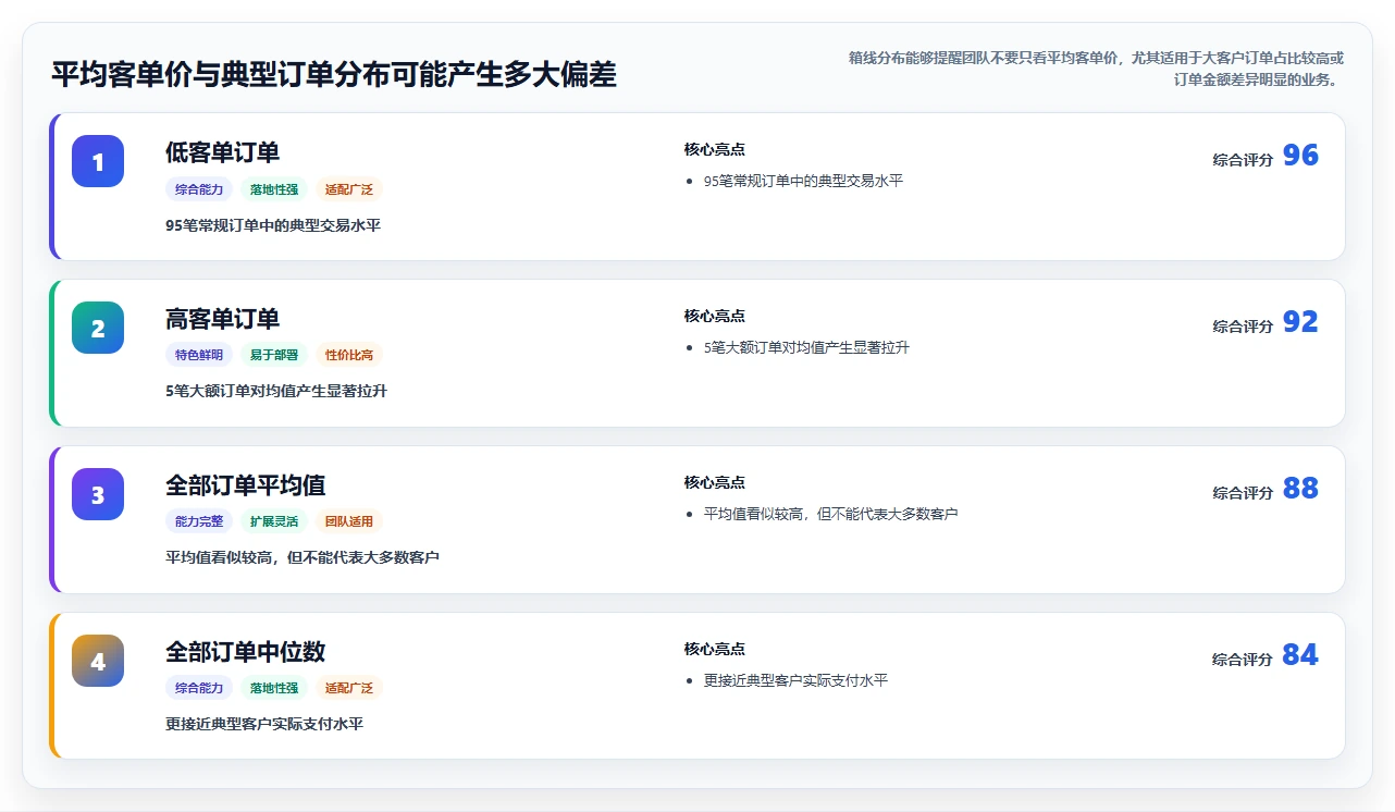 营业额分析：创业团队效率攻略：用客单价加快快速看懂经营