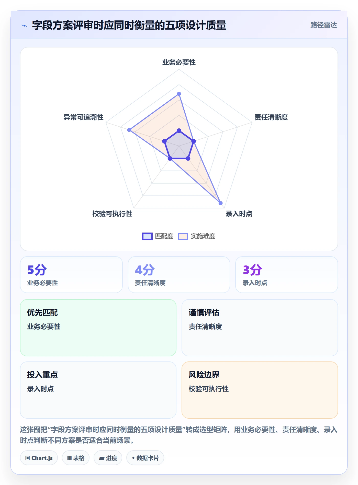 erp数据录入规划方法：单据规范与流程设计如何衔接