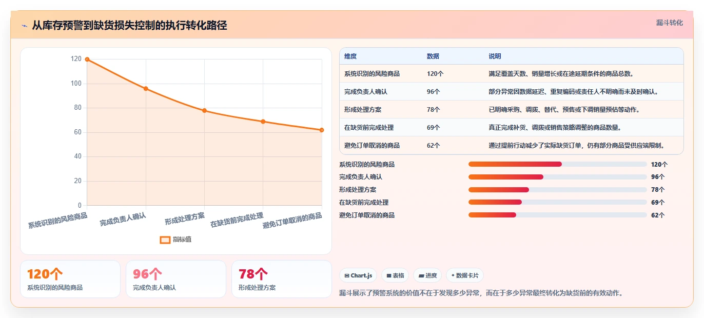 电商仓储管理：仓库新手最佳实践：规模扩张怎样稳步实现减少缺货损失