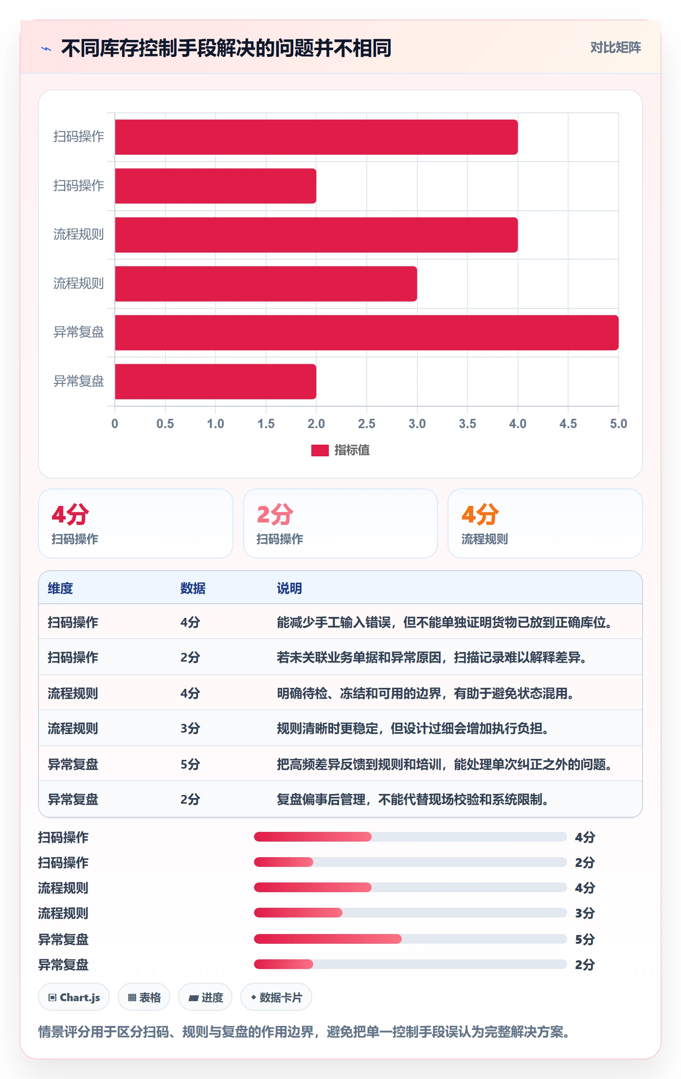 库存管理系统场景解析：出入库流程中的精细化运营怎么处理