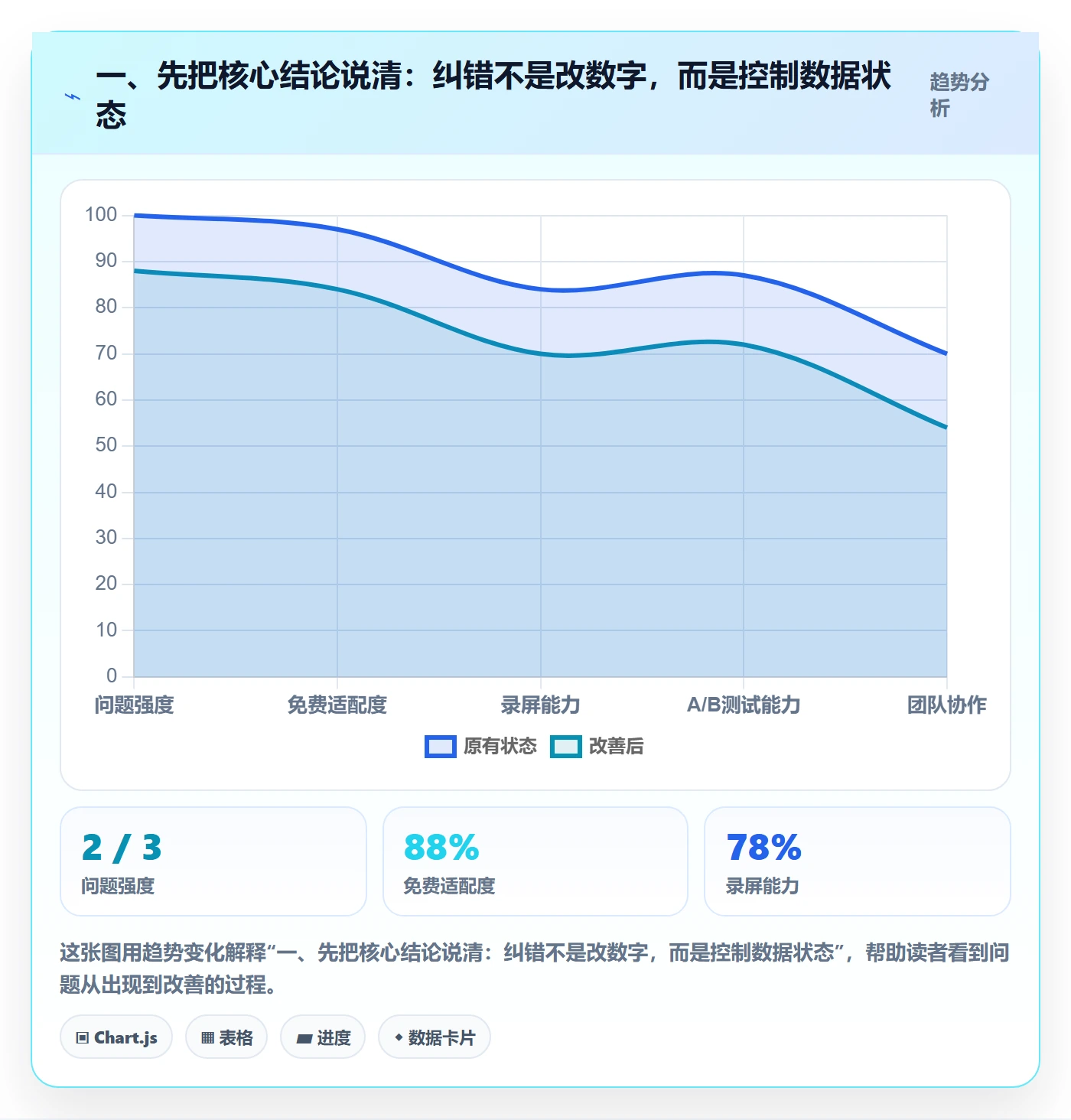 一、先把核心结论说清:纠错不是改数字,而是控制数据状态