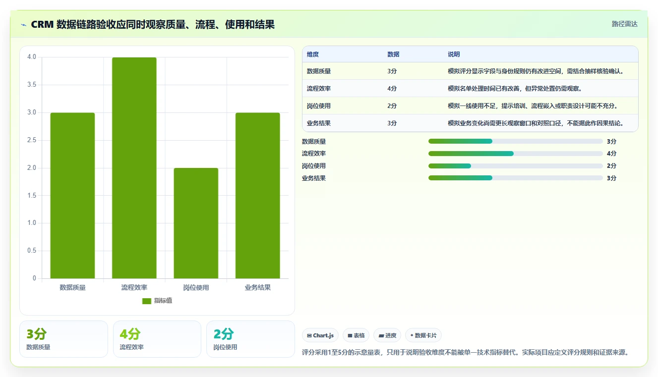 电商crm系统业务拆解：数据打通为什么影响落地案例