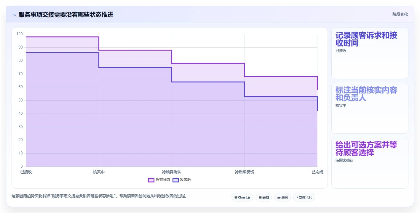 如何运营好一个店铺使用技巧:用户服务对应的标准化管理方法