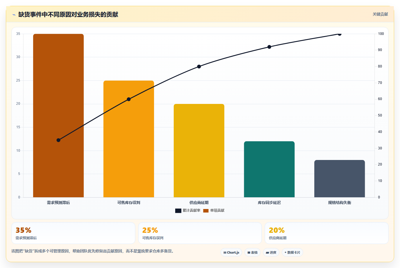 想做好电商库存，先掌握日常管理中的缺货预警