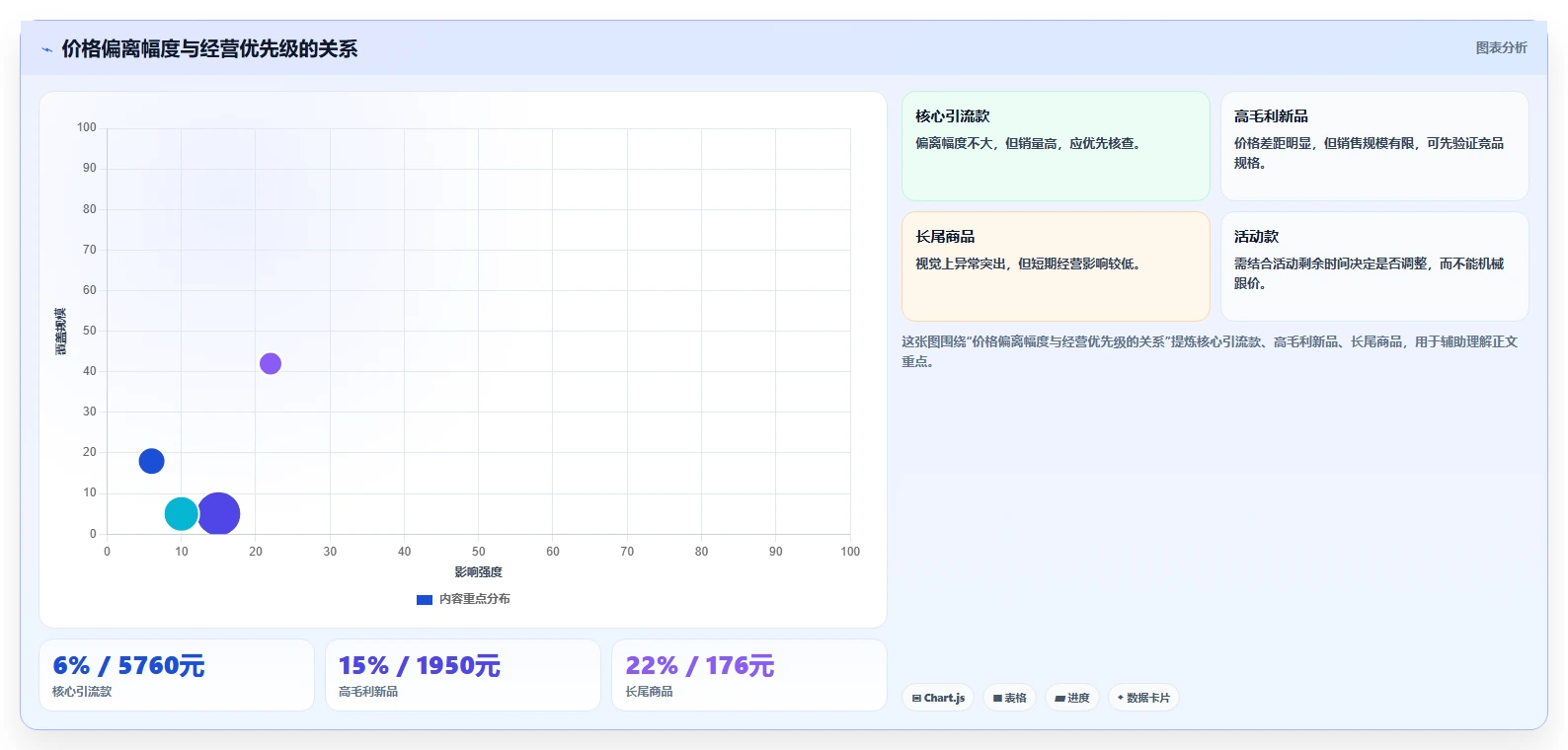 电商辅助软件：电商新手新手问答：价格监控做不好会出现哪些数据散落