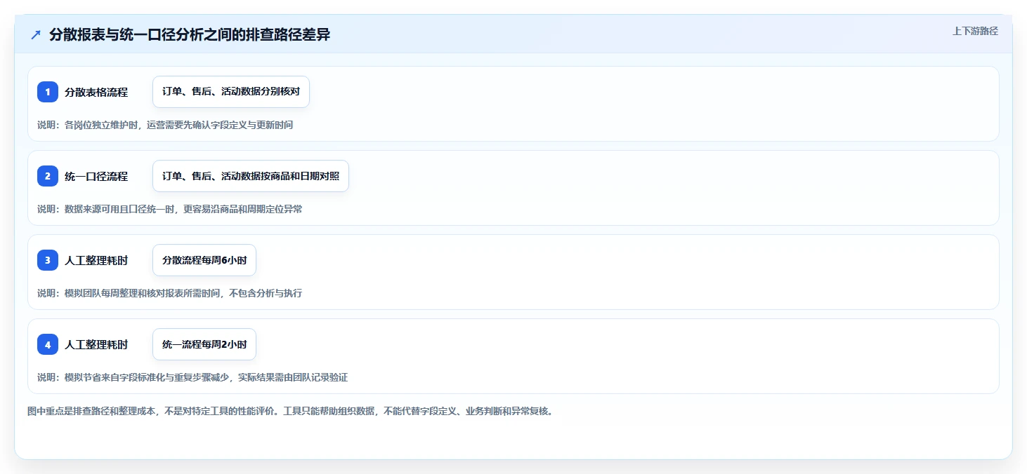 店铺运营包括哪些方面实用方法：围绕用户运营建立风险排查