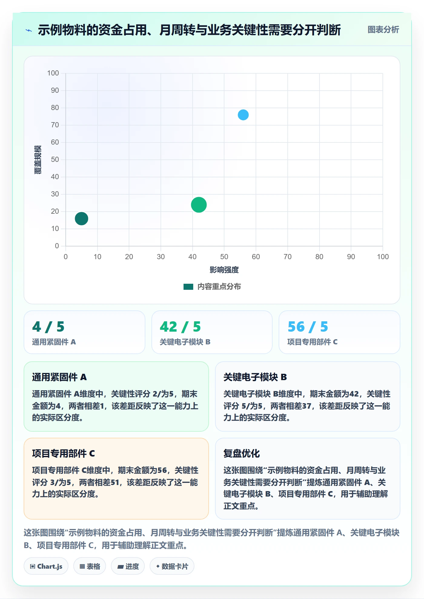 库存管理系统怎么管?以库存台账为核心的成本控制方案