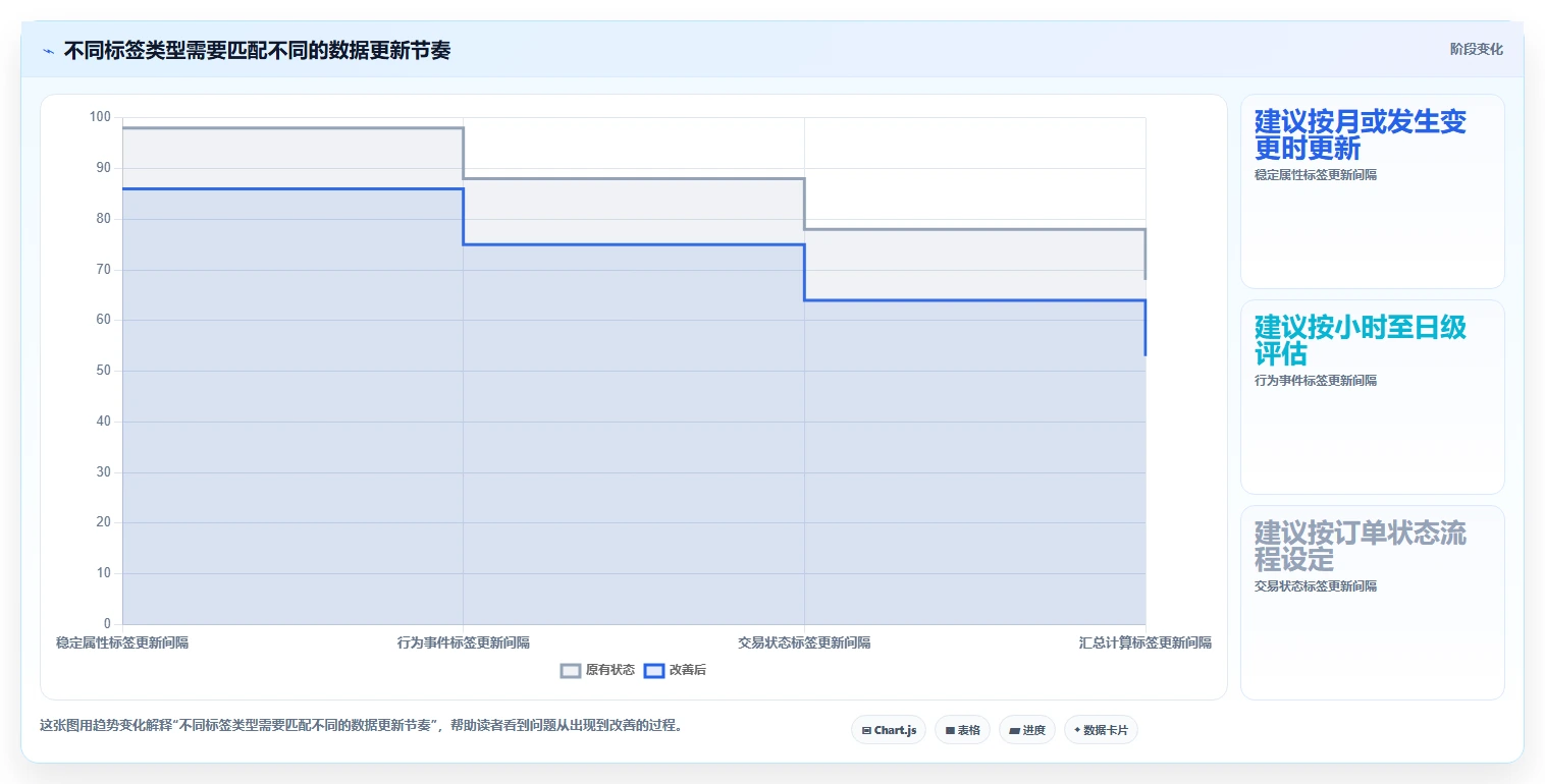 电商crm系统场景解析：客户标签中的效率提升怎么处理