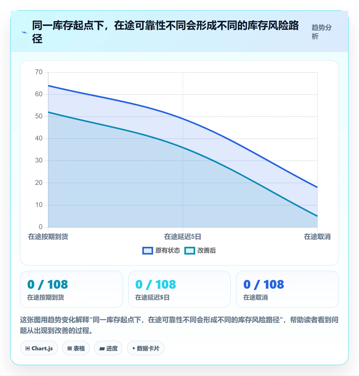库存管理系统使用技巧：补货预警对应的精细化运营方法
