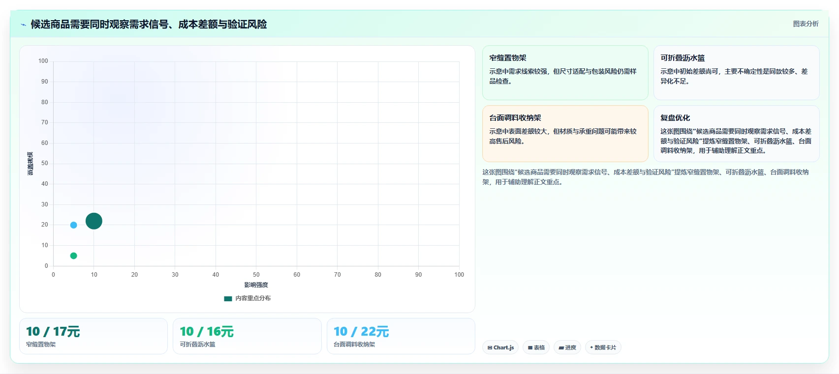 拼多多数据分析工具免费基础课：选品数据相关的常见误区一次讲透