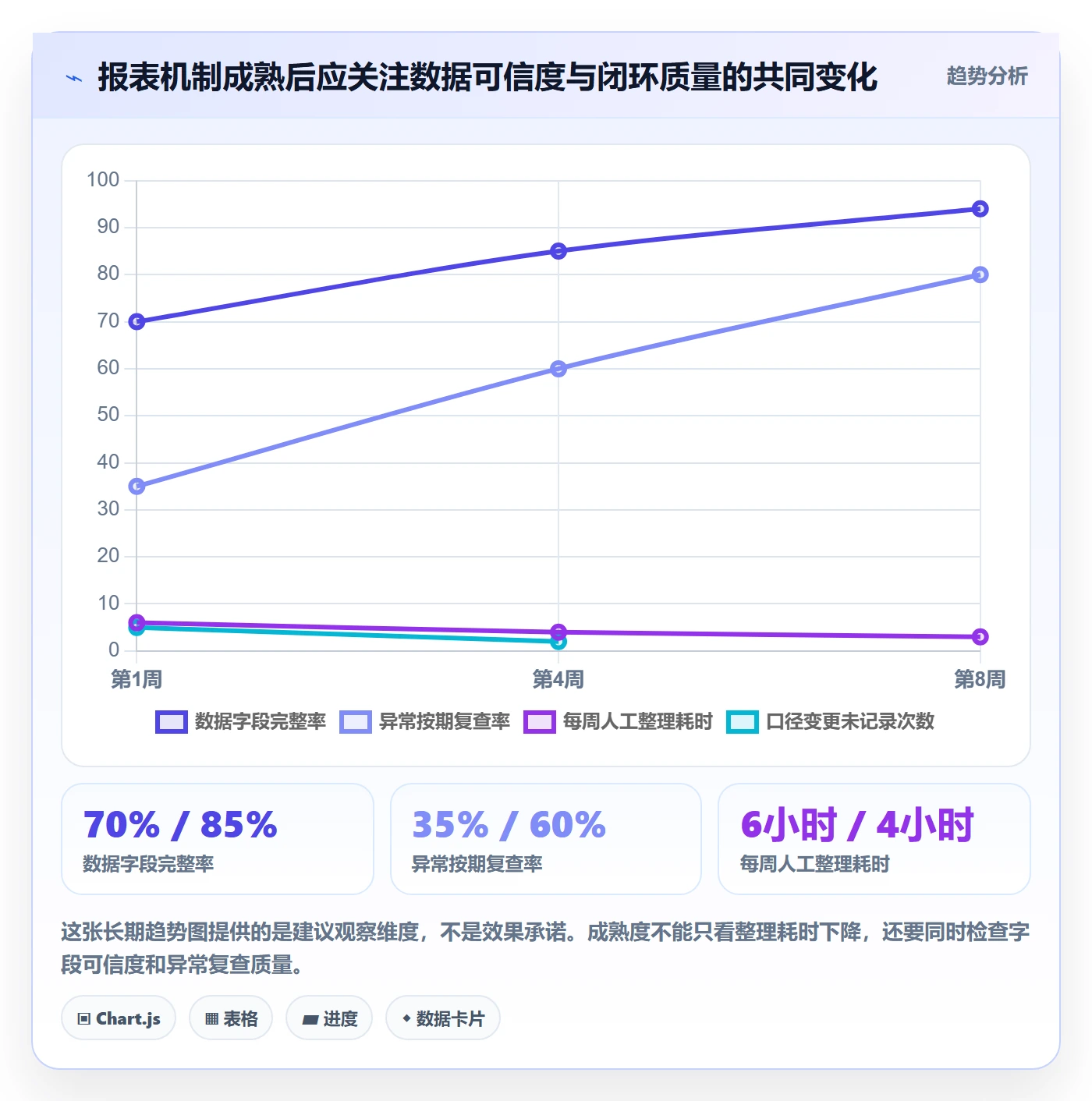 店铺运营管理从0到1：日报周报的成本控制与操作要点