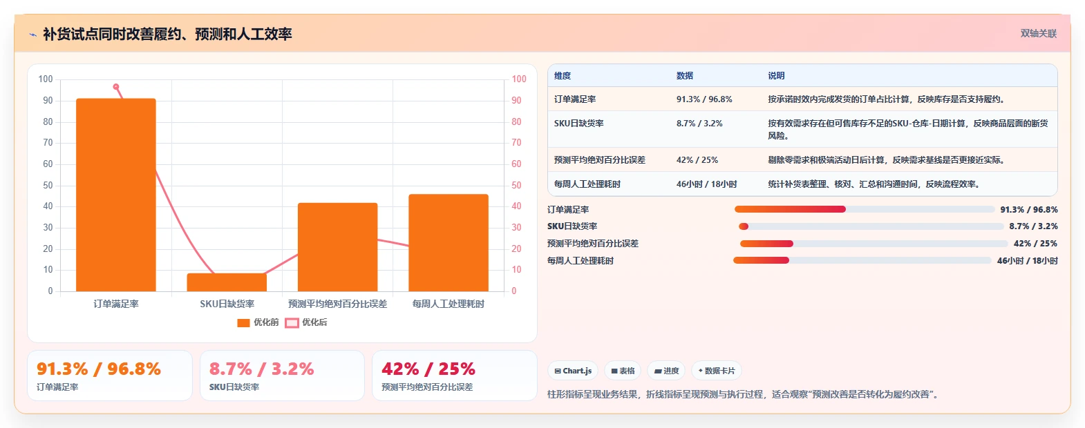 电商库存工作指南：用落地案例解决补货计划问题
