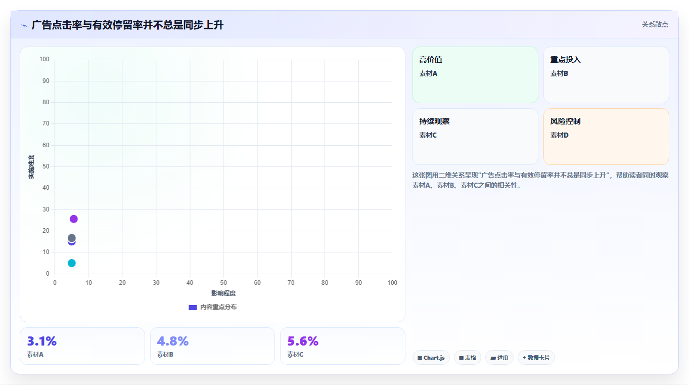 直播数据复盘：主播流程优化：投流测试怎样减少点击率低