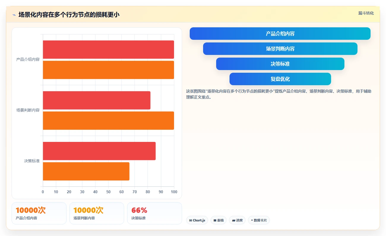 小红书数据分析：市场经理数据视角：用关键词热度验证提升内容命中率
