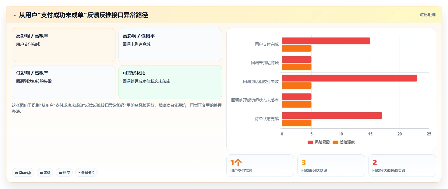 电商系统开发：运营负责人实操指南：围绕接口开发解决“接口不稳定