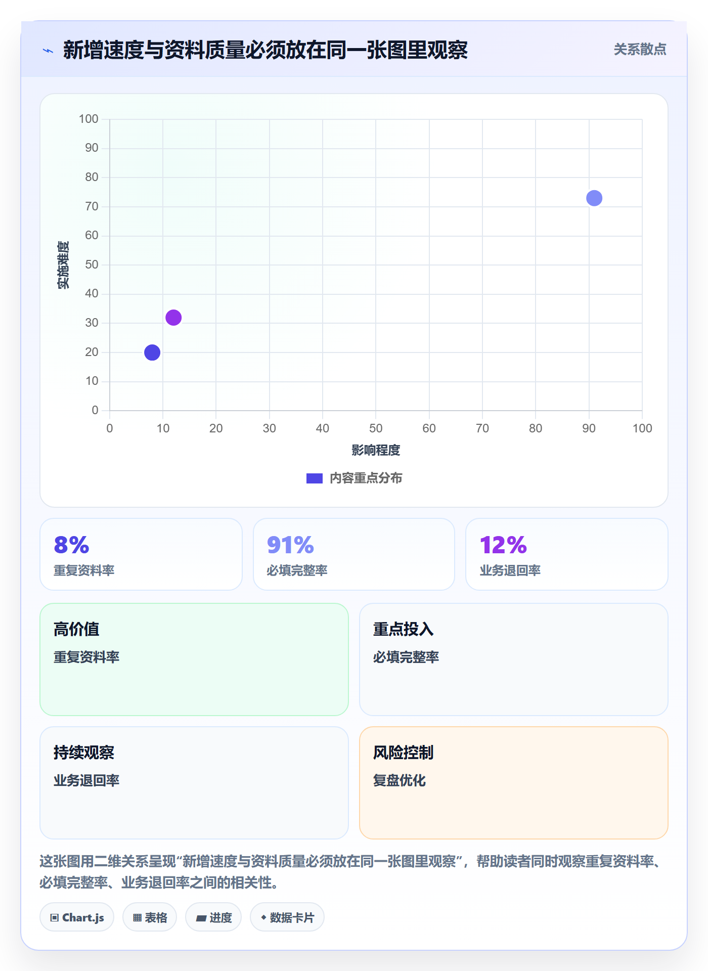 erp数据录入管理要点：基础资料的增长策略如何设计
