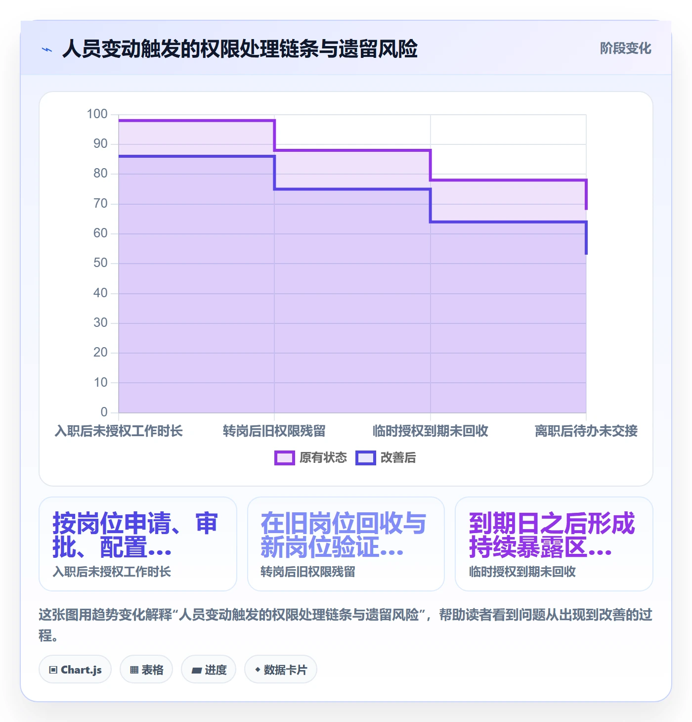 erp数据录入管理要点:权限分工的新手避坑如何设计