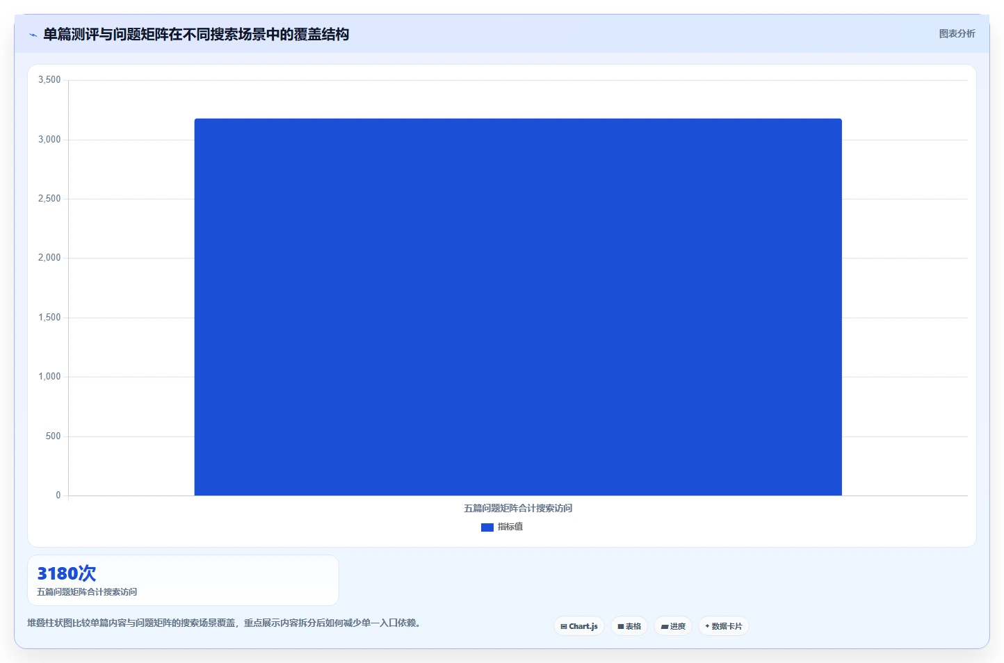 小红书数据分析：内容运营年度规划：投放评估怎样持续改善改善搜索曝光