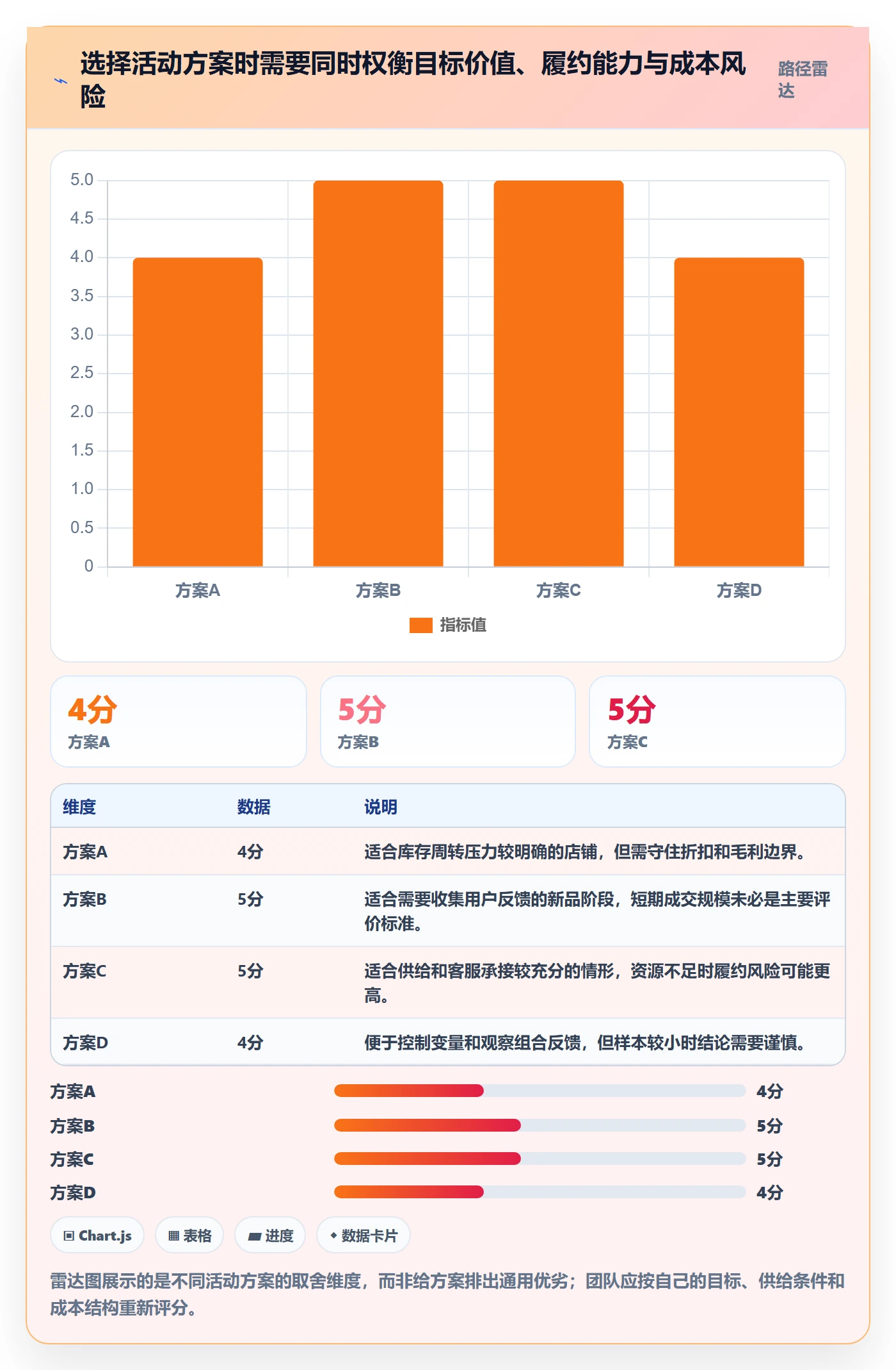 店铺运营管理怎么用？活动管理场景下的实操教程拆解