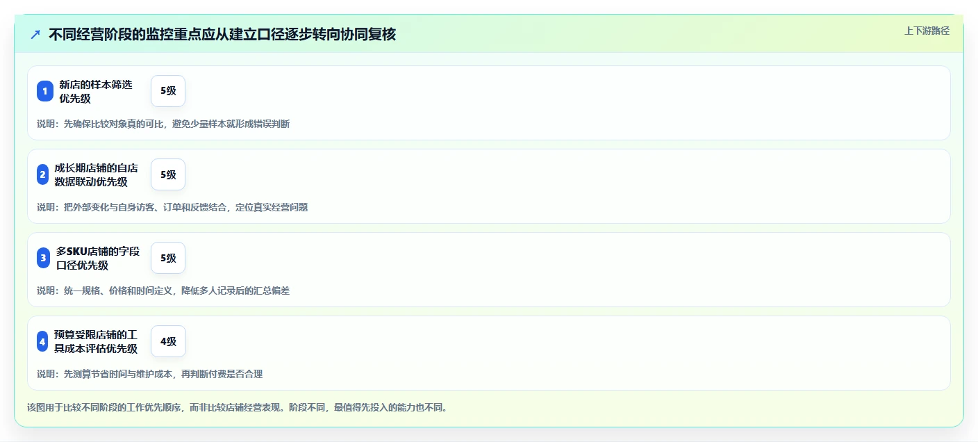 拼多多数据分析工具免费业务拆解：竞品监控为什么影响新手避坑
