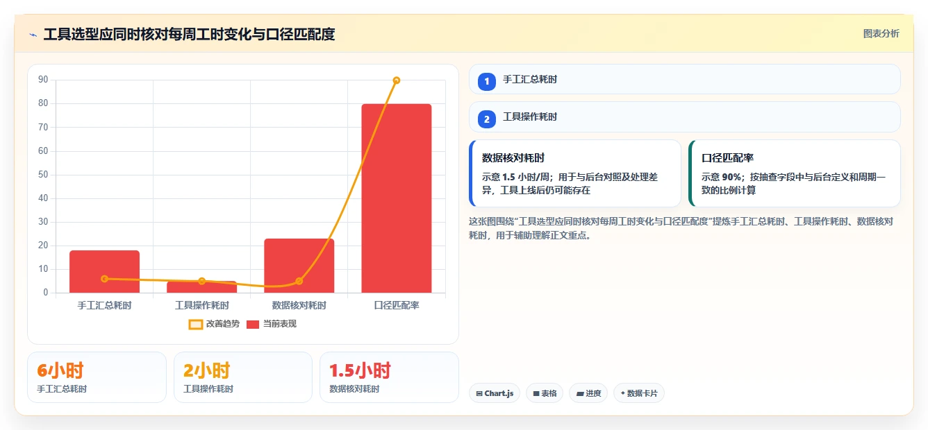 拼多多数据分析工具免费建设路线：从活动表现到选型方法分几步