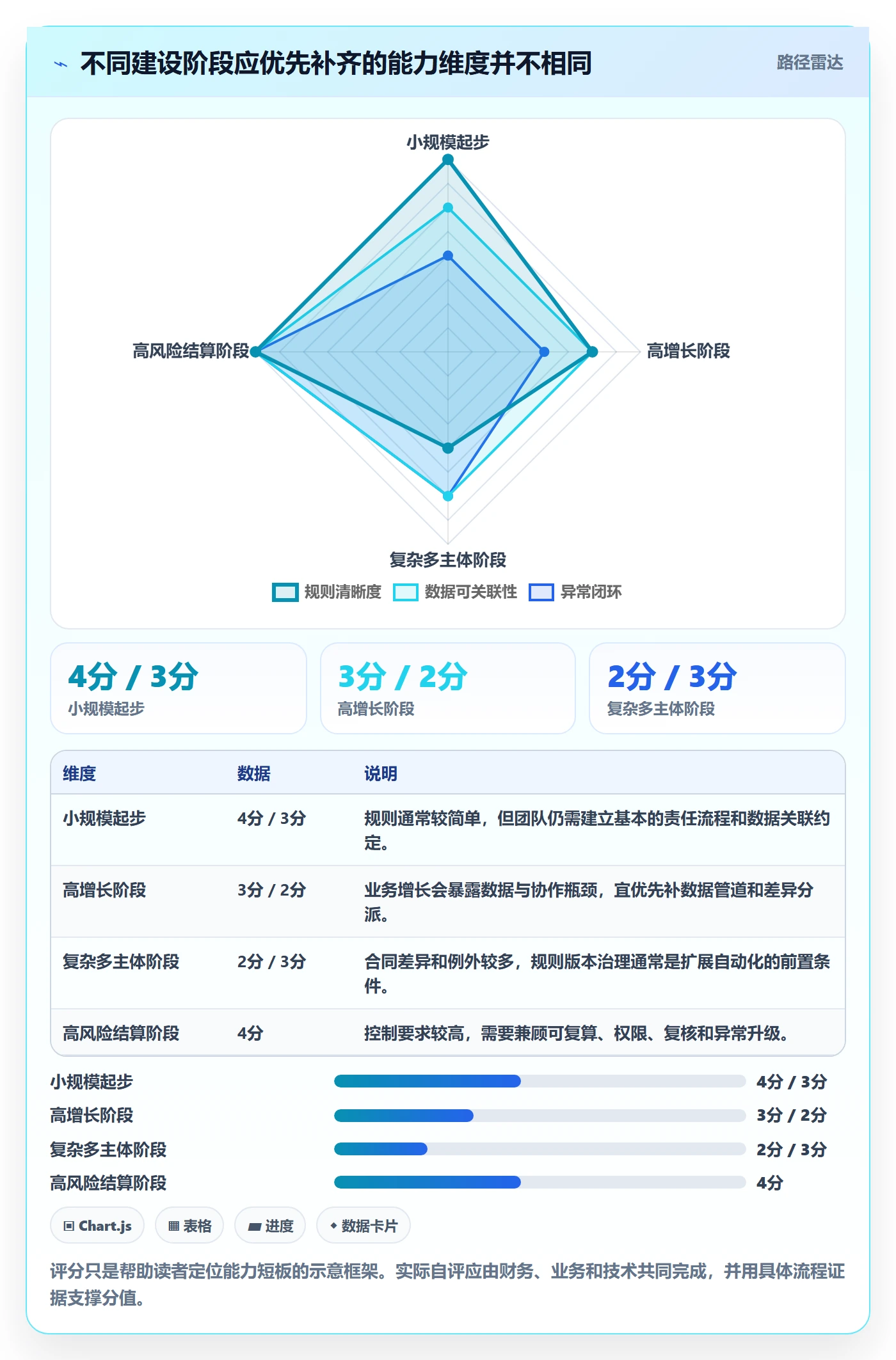 分账系统建设路线：从对账管理到效率提升分几步
