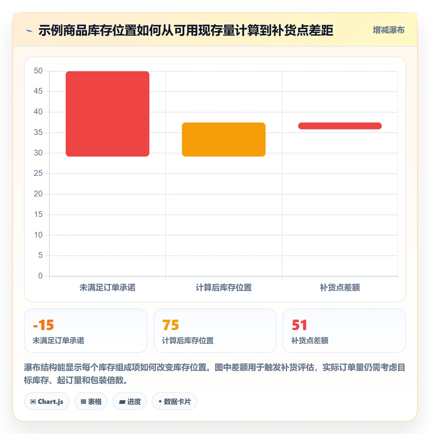 库存管理系统怎么选？补货预警相关的系统搭建判断标准
