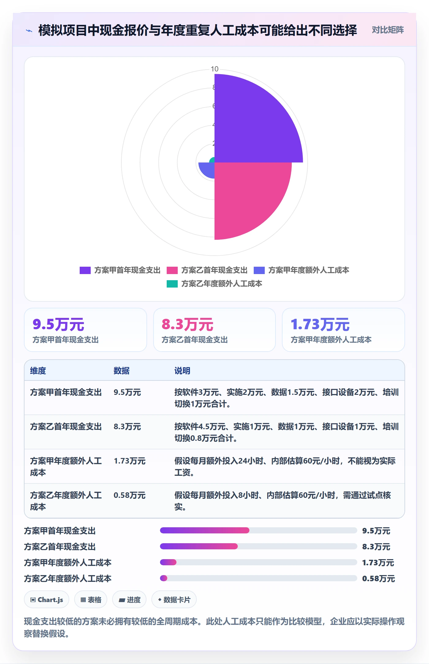 库存管理系统从0到1:系统选型的成本控制与操作要点