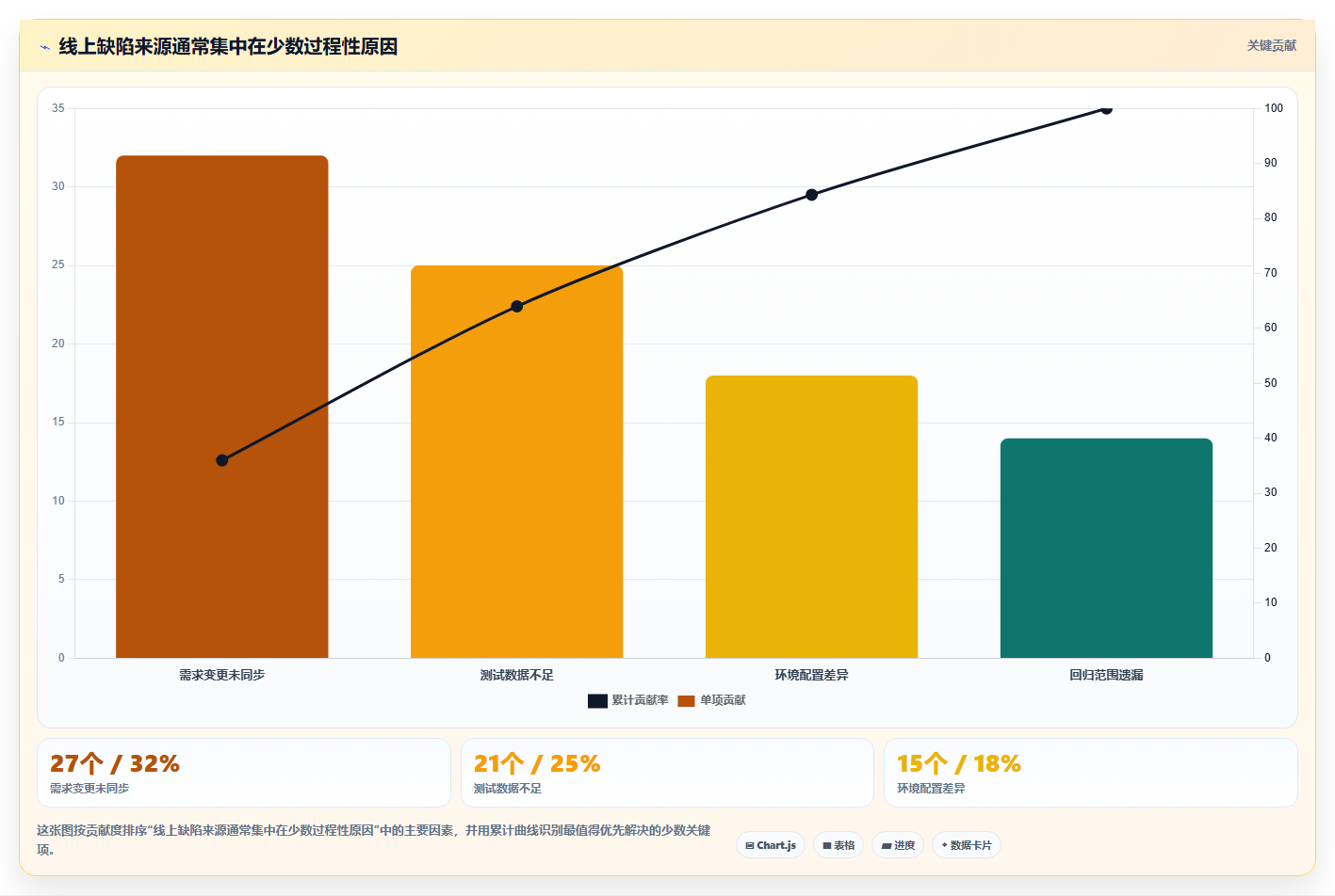 电商系统开发：电商企业问题诊断：持续迭代卡在测试不充分怎么办
