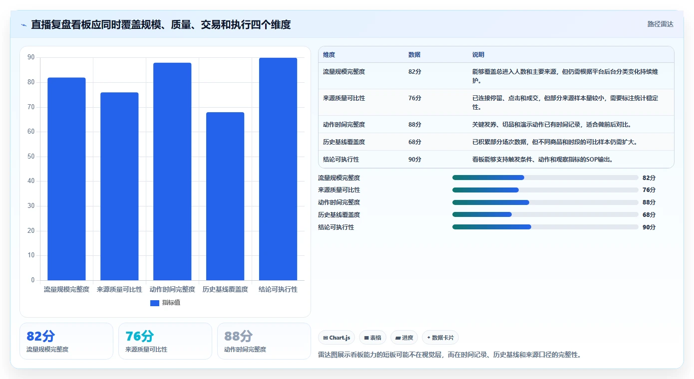 直播数据复盘：场控标准化教程：用流量来源复制找到流量拐点