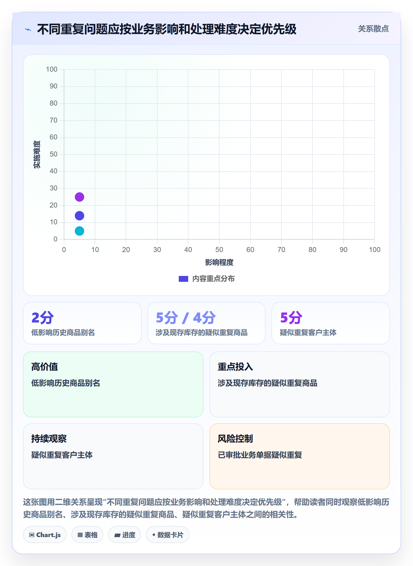 erp数据录入进阶课：围绕数据去重完善新手避坑
