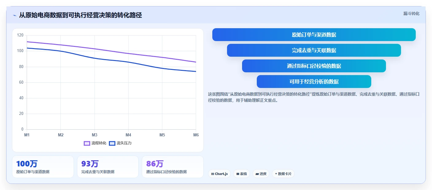 电商系统开发：项目经理决策指南：面对业务与技术脱节如何兼顾降低长期成本