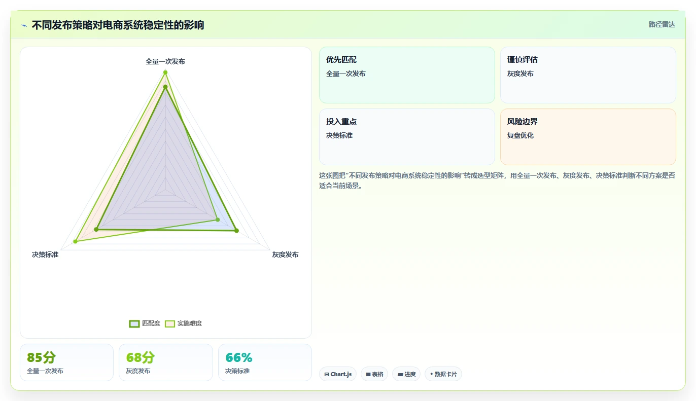 电商系统开发：项目经理怎么用：从持续迭代到稳定业务接口