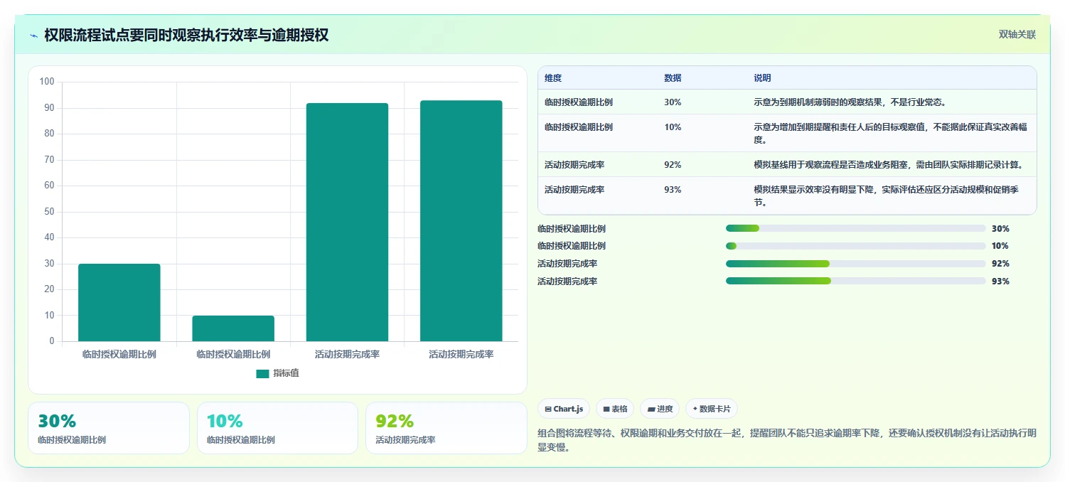 电商crm系统运营框架：把权限合规纳入常见误区