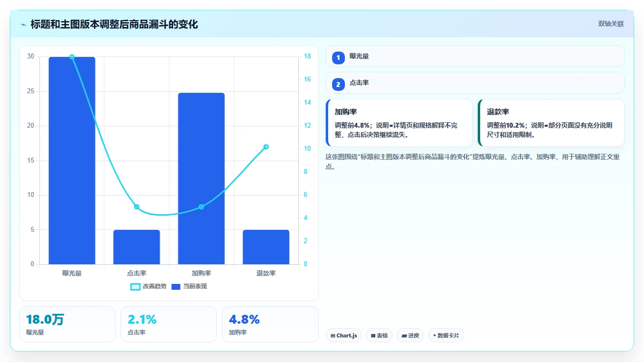 电商辅助软件：运营助理操作手册：内容生产中的商品上架怎么落地