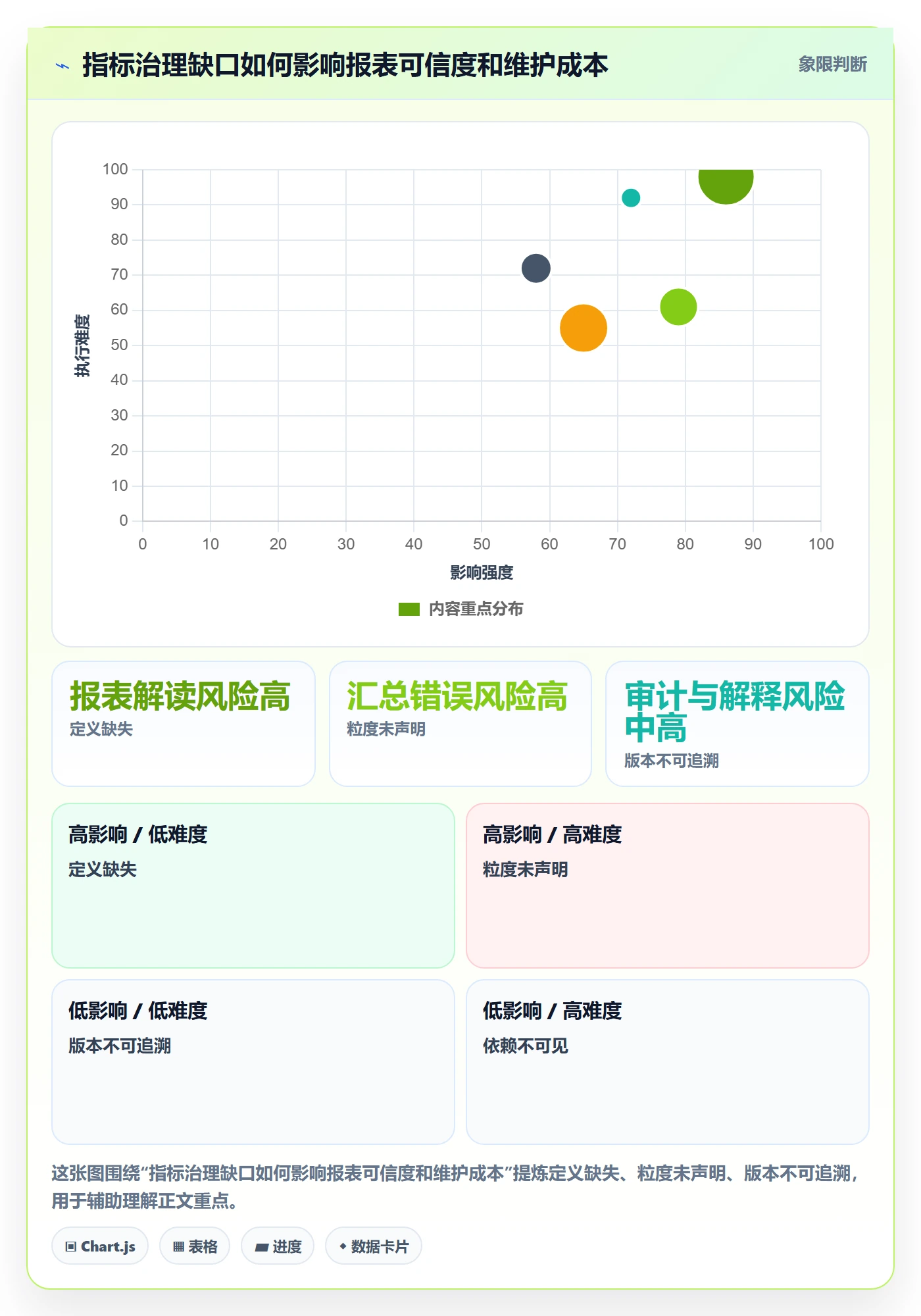 bi 平台选择标准：指标建模维度如何评估标准化管理