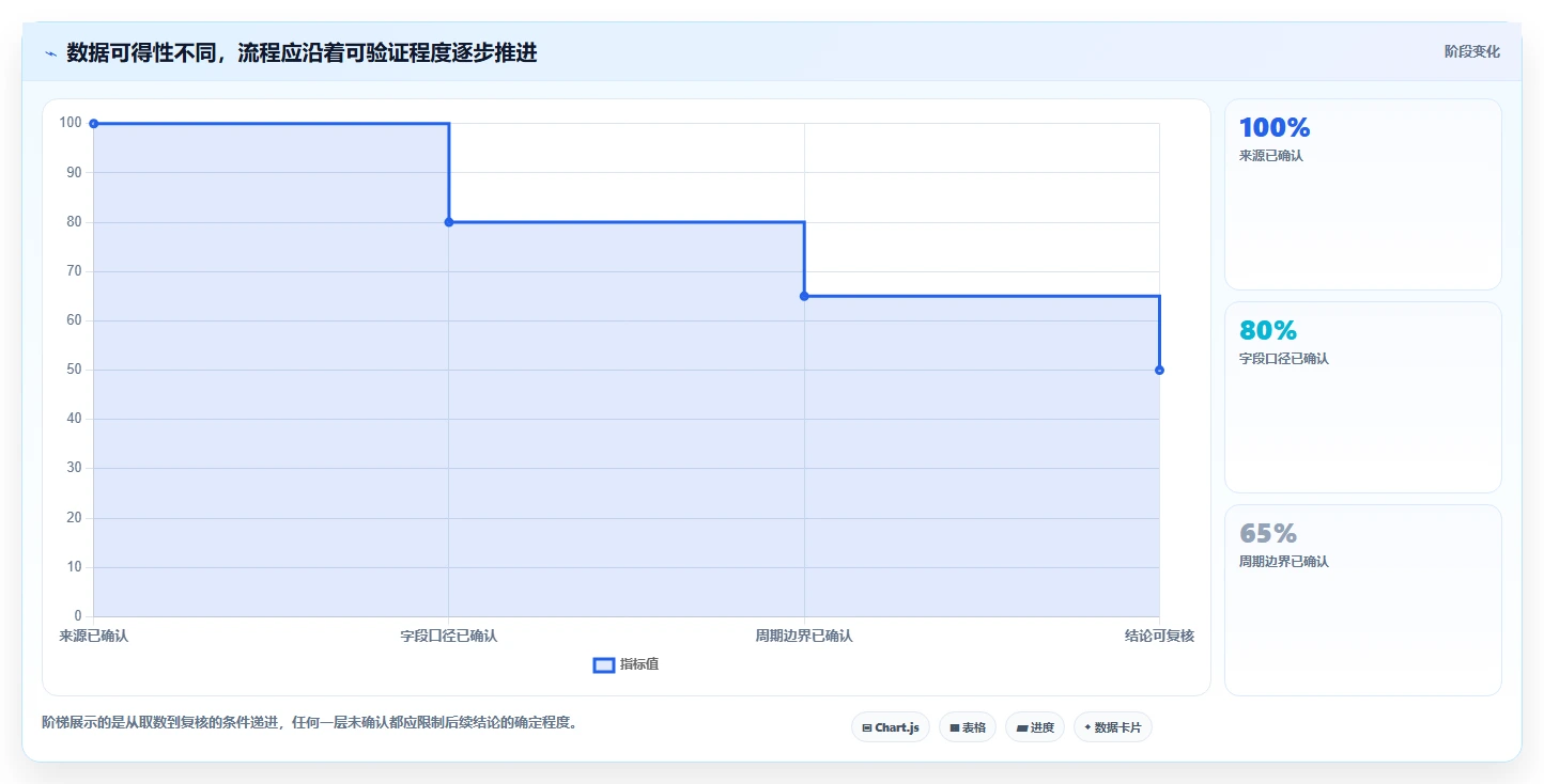 拼多多数据分析工具免费实施路径：使用限制如何完成流程设计