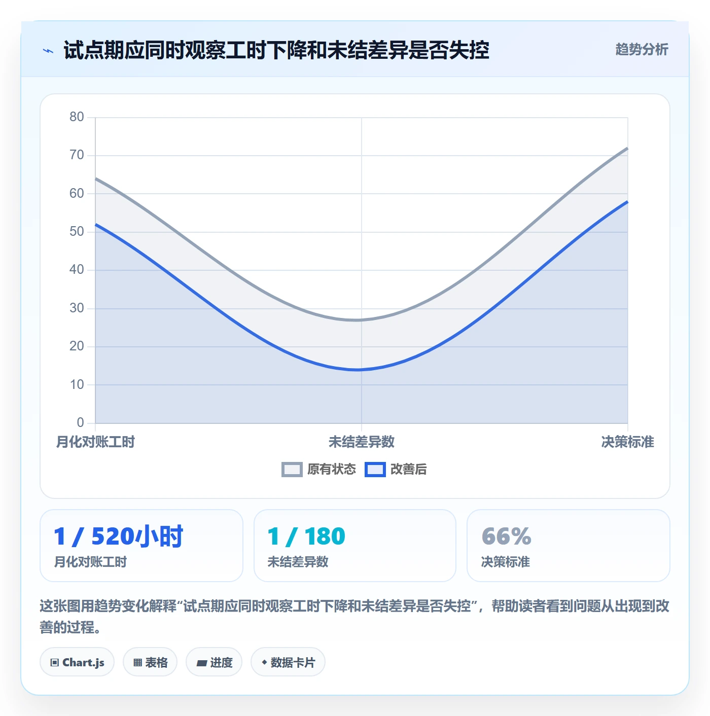 分账系统升级方案：用成本控制改善对账管理